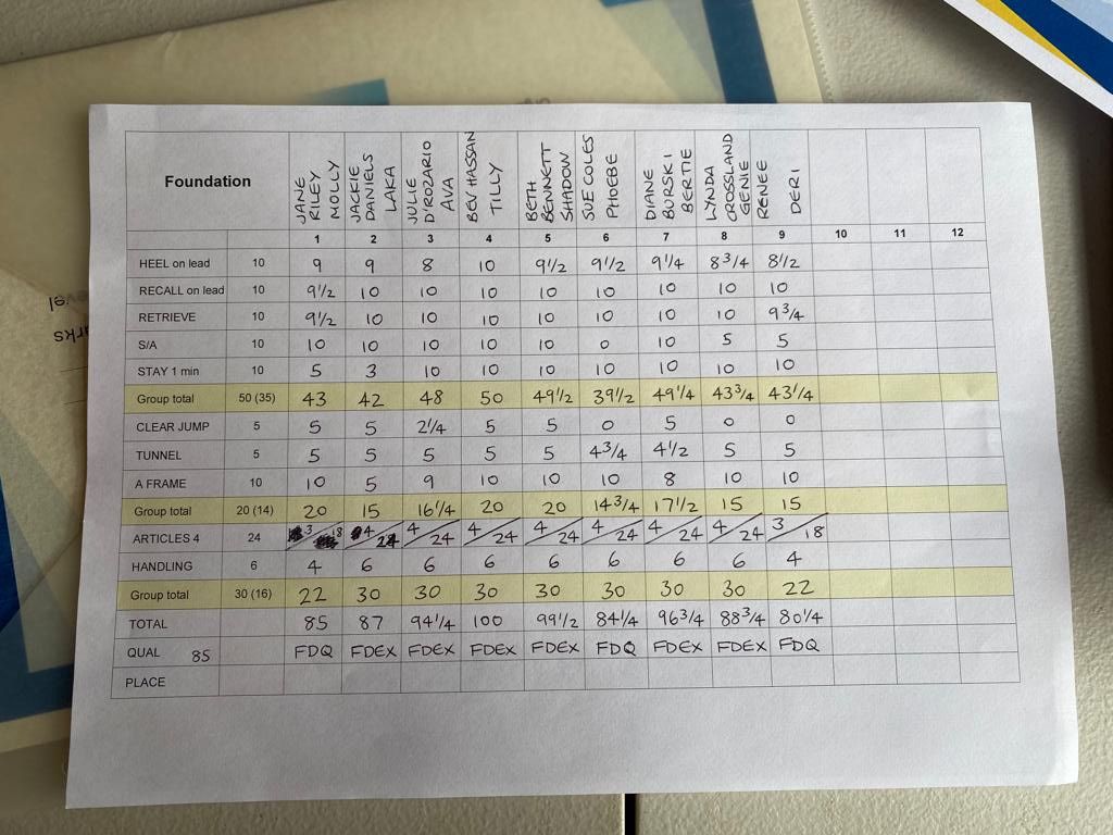 Foundation Scoresheet